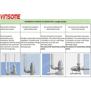 Installation methods of submersible sewage pumps.jpg