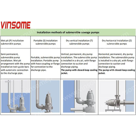 Installation methods of submersible sewage pumps.jpg