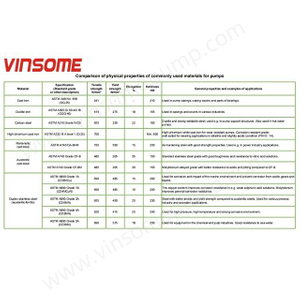 Comparison of physical properties of commonly used materials for pumps_副本.jpg