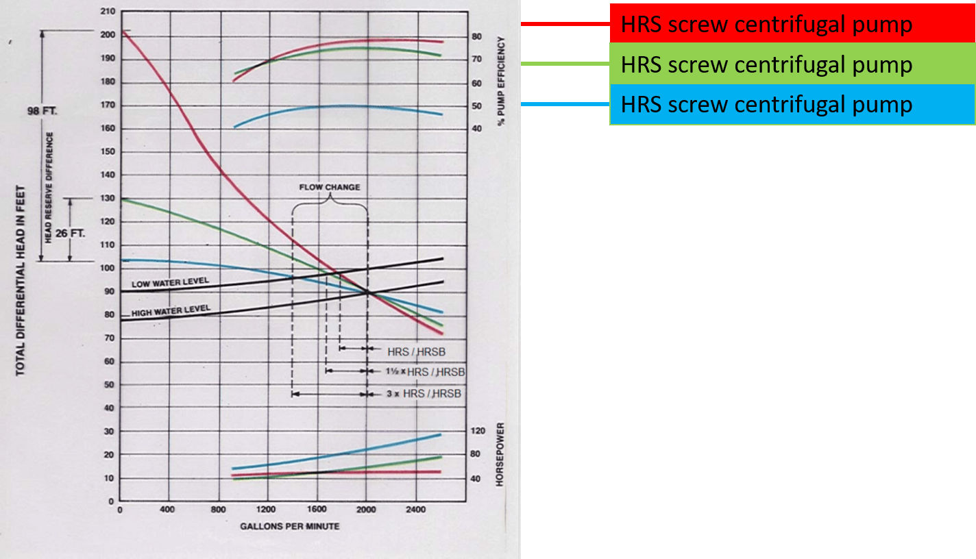 Pump Q-H characteristics, Efficiency, Motor power