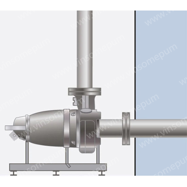 Dry horizontal installation (Z) submersible pumps