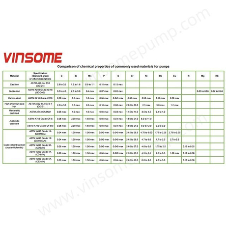 Comparison of chemical-properties of commonly used materials for pumps_副本.jpg