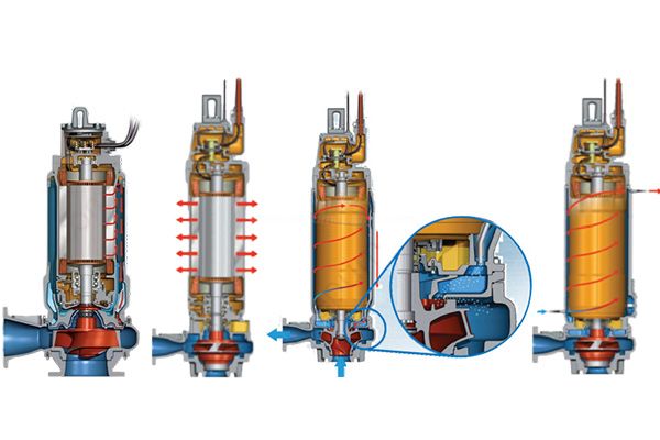 Optimal Submersible Motor Cooling Methods: A Complete Guide