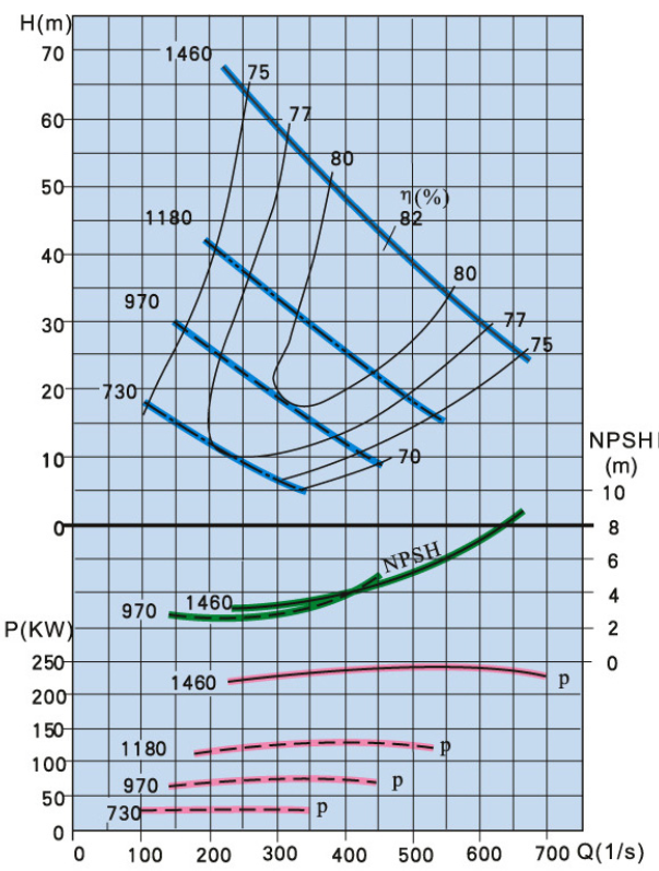 Excellent hydraulic performance