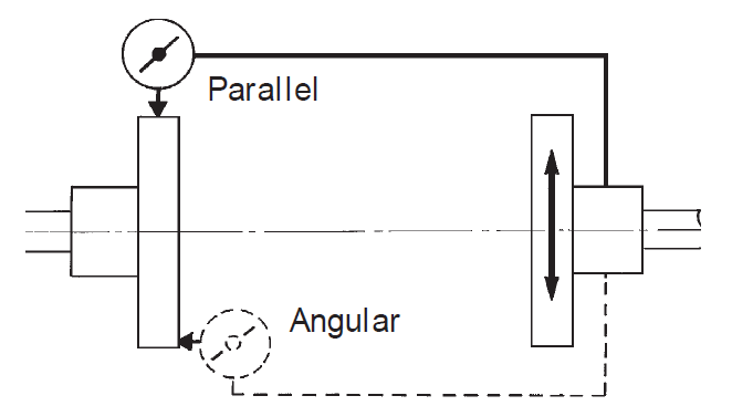 Alignment Method